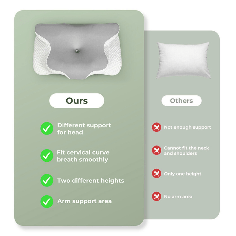 TranquilCore™ Premium Ergonomic Pillow