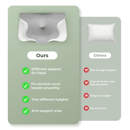 TranquilCore™ Premium Ergonomic Pillow